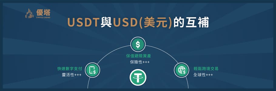 USTD與美元的互補 - 優塔 USDT娛樂城 UT-Casino -免費註冊 USTD與美元的互補,擁有快速支付、資產保值和跨境交易的優勢