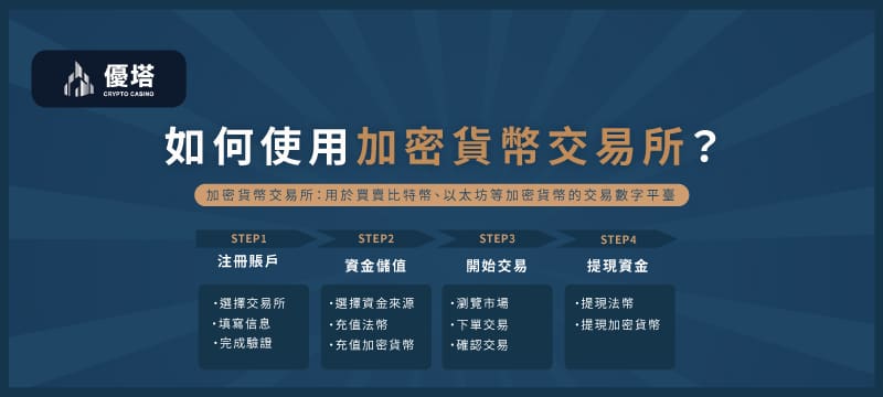 如何使用加密貨幣交易所 - 優塔 USDT娛樂城 UT-Casino -免費註冊 如何使用加密貨幣交易所的簡介步驟